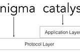 Diluar Catalyst: Visi Enigma’s untuk MasaDepan Data