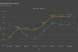 Staking $YAK with Yield Yak — YAK Value and APY