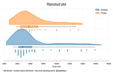 Stata graphs: Raincloud plots