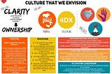 Organizational Culture & AIESEC