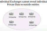 Privacy-Preserving Query