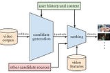 Building a Multi-Stage Recommendation System (Part 1.1)