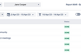3 Helpful Jira Time Reports to Manage your Team Efficiency
