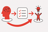 Focus Your Scattered Mind: A Simple System