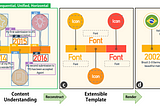 Deep Learning to Automate Infographic Design