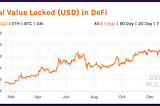 Value locked in DeFi is nuanced