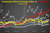 Bitcoin Electrical Consumption