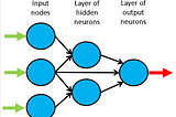 Simple Introduction To Natural Language Processing