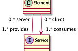 Client-Service-Server Model