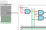 Logic Gates to Computer Memory