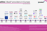 💰 The Evolution of Banking-As-A-Service in Europe: The Shakeout Is Here