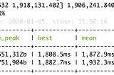 Application instrumentation with aspect-oriented programming in PHP.
