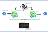 Near Real Time Data Replication using Debezium