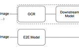 Paper Review: “Donut : Document Understanding Transformer without OCR”