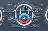 Mastering the Bridge Design Pattern in Java for Scalable Architectures