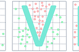 What is the Support Vector Machine (SVM)