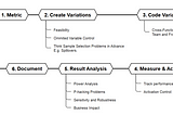 Crack A/B Testing Interviews