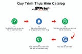 Thiết kế catalogue phù hợp cho việc in ấn