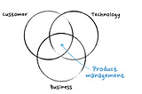 Introduction to Product Management