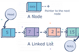 Linked List Algorithm: Is it a palindrome for singly-linked list?
