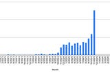 What I Learned from Building Apps for 3 Years