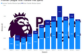 The New Landscape of the Premier League