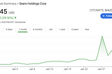 Trading Salience in a Hyperconnected Marketplace (Part 3)