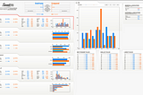 Automated Exploratory Data Analysis using Python Library: Sweetviz