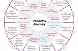 The Patient’s Journey To Be Their Own Hero