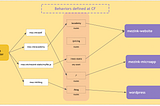 How Mezink Serves Two Different Repositories Within a Single Domain Using Cloudfront and Next.js