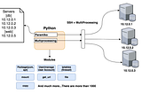 Research on Ansible Automation Tool Industry Use Cases