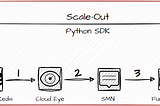 Serverless Deployment on Huawei Cloud with Terraform: How It Works and Practical Example