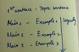 Cấu trúc một bài viết
