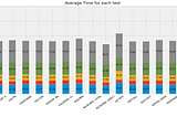 Stacked Bar Chart Overview