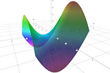 Constrained Optimization and the KKT Conditions