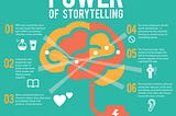 How Storytelling Works With Social Media