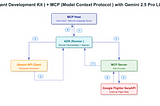 Building AI Agents with Google’s Agent Development Kit (ADK) as MCP Client — A Deep Dive (Full…