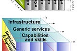 Towards a conceptual framework for ICT for Development: