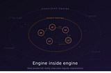Engine Inside Engine: How JavaScript Really Executes Regular Expressions