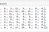 Recognizing Handwritten Digits Using Scikit-learn In Python