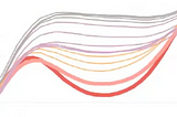 Variability, Uncertainty, Risks & Complexity