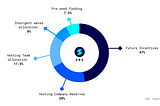 SRG Tokenomics — First Glance