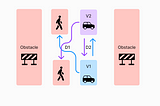 Use game theory to predict autonomous vehicle collision outcome