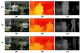 Visual depth estimation by two different sensors