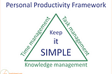 TTK Framework: design your ideal personal productivity system