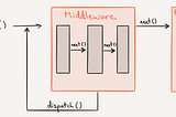 How Does Redux-Thunk Work?