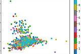 Improved Separable Clustering for NLP and Computer Vision