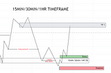 90% BUY AND SELL TRADING MODEL