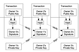 Intro to Blockchain: UTXO vs Account based