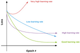 Neural Network & Hyperparameter Tuning In A Nutshell